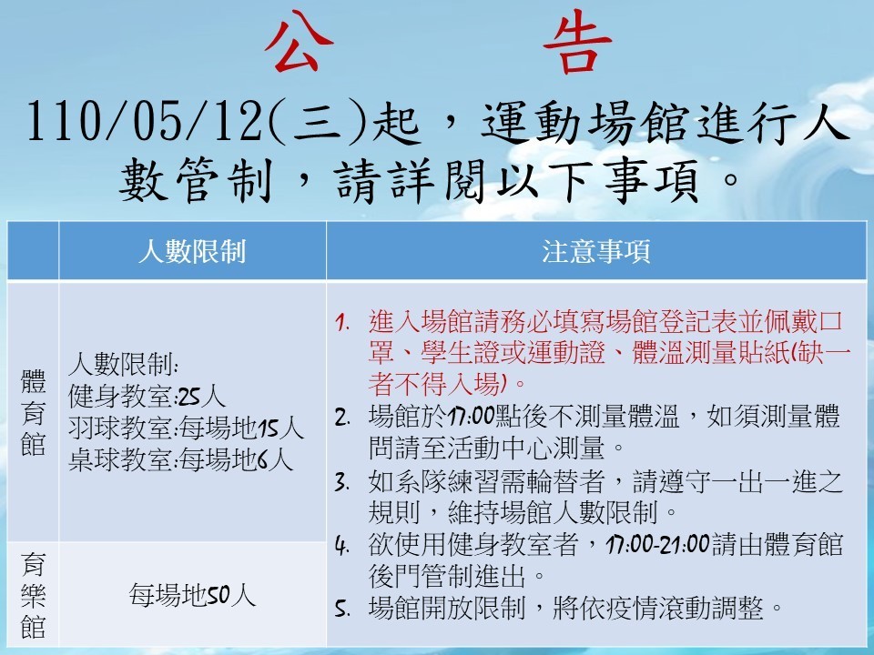 110/05/12(三)起，運動場館進行人數管制