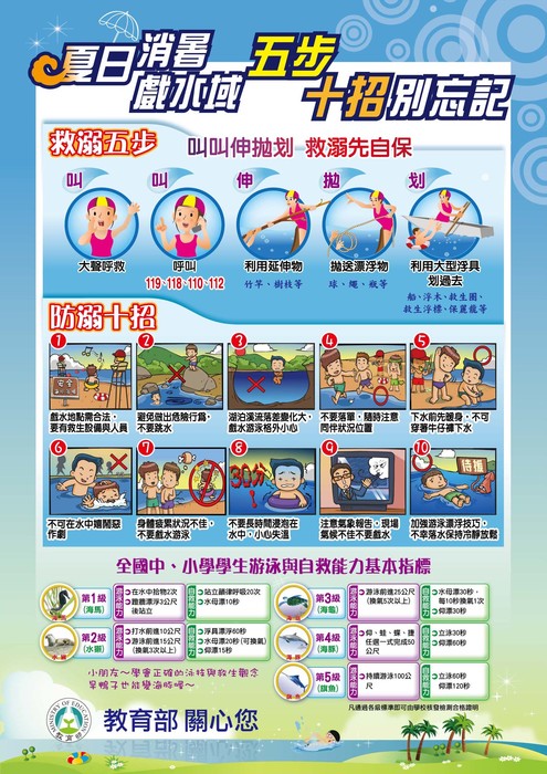 教育部體育署提出「救溺五步、防溺十招」，請各位同學注意水域安全!